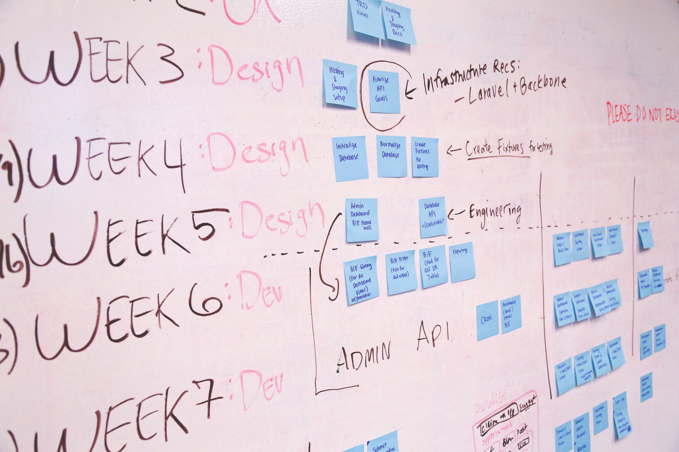 A whiteboard filled with coloured sticky notes, each displaying different thoughts and tasks.